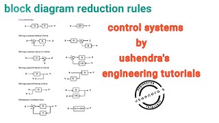 Block diagram reduction in control systems| transfer function |ushendra's engineering tutorials|