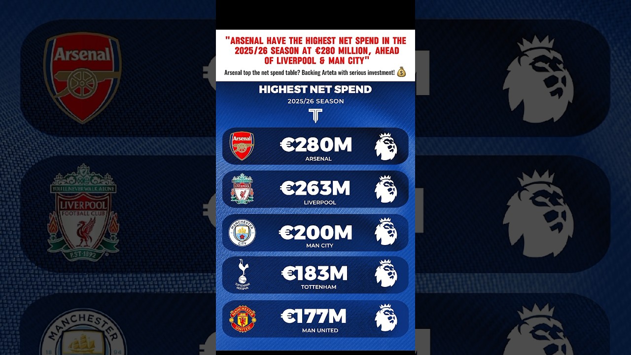 Arsenal’s PL Defense Stats 