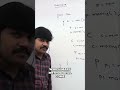 Java Inheritance: Understanding Method Overriding Explained #shorts
