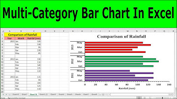 How to Create Multi-Category Bar Chart in Excel