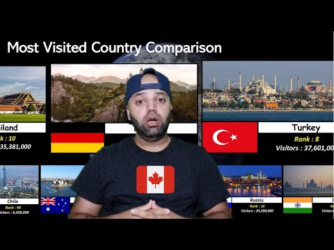 Perbandingan Popularitas Pariwisata | Tourism Popularity Comparison - Reaction