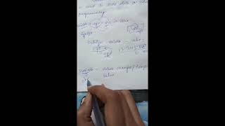 Variables in Java Explained in Telugu 🔥 | Java Beginners Tutorial
