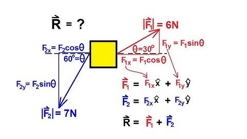 Physics 1 - Vectors (11 of 21) Adding Force Vectors Numerically