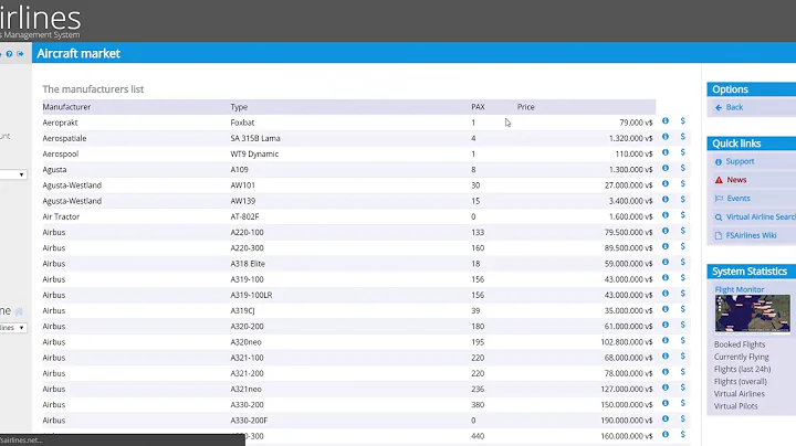 Starting your own VA
