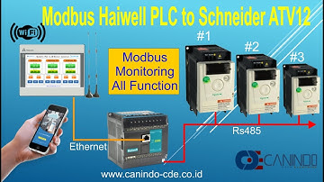 Modbus Haiwell PLC to Schneider ATV12