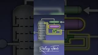 Refinery Operations | Distillation - Condensor #chemicalengineering #distillation #refinery