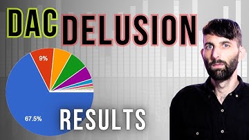 DAC Delusion: These test results are insane!