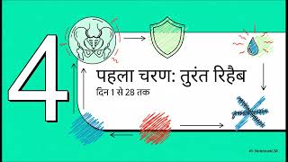 Hip Recovery: Comfort, Safety &amp; the Road to Better Mobility | In Hindi | Mera Physio