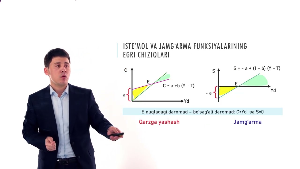 6. Iste’mol, jamg‘arma va investitsiyalar