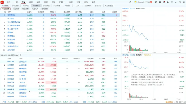 A股沖高回落指數飄綠，盤整還是回調？由下方支撐力度而定 - 天天要聞