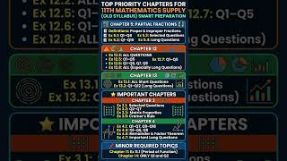 11th Class Math Supply 2026 | Old Syllabus Smart Preparation | Most Important Chapters & Exercises