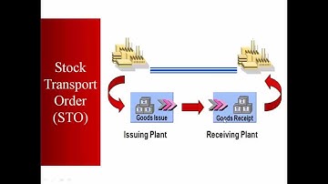 SAP ECC MM Training   Overview of Procurement Processes Video 2  SAP MM Material Management || DAY-2
