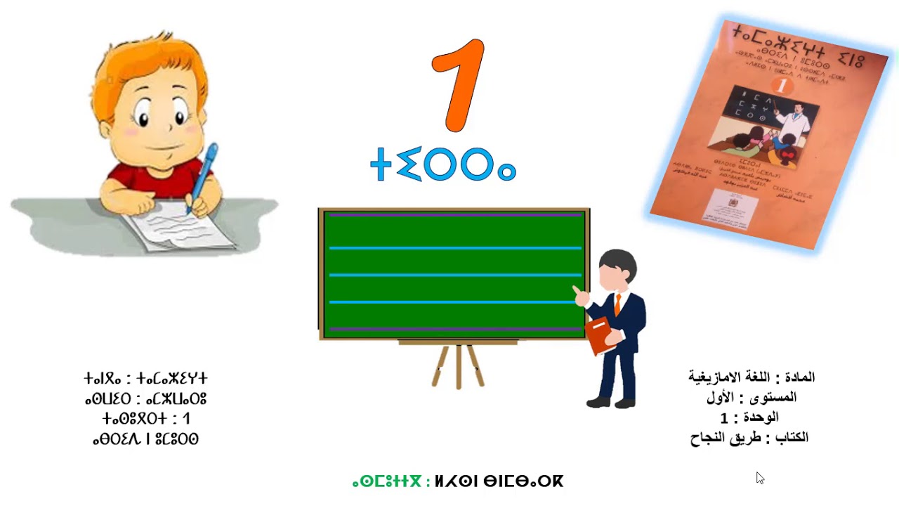 ⵜⵉⵔⵎⵜ 1 ⵏ ⵜⵉⵔⵔⴰ, ⴰⵙⵡⵉⵔ 1, ⴰⴷⵍⵉⵙ ⴰⴱⵔⵉⴷ ⵏ ⵓⵎⵓⵔⵙ