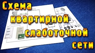 Слаботочный щит. Слаботочка в квартире схема(, 2015-06-14T12:10:23.000Z)