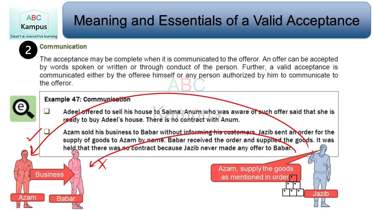 CAF3 V15 Meaning and Essentials of a Valid Acceptance Ch 2 Part 7