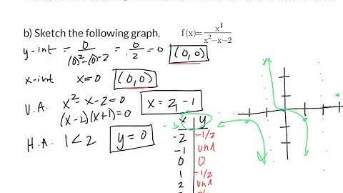 Pre-Calc 2.7 Graphs of Rational Functions