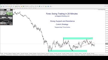 Forex Swing Trading in 20 Minutes - Crotch Strategy and Strong Support and Resistance