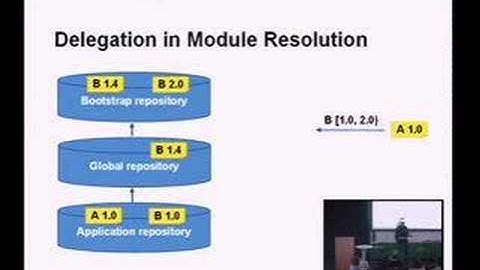 Advanced Topics in Programming Languages Series: JSR 277...