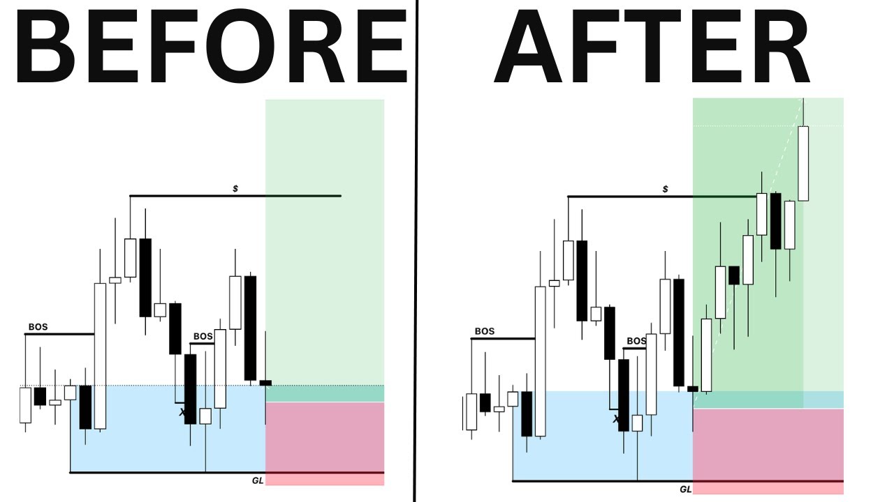 The BEST 3 Step Trading Strategy (Beginner & Advanced) - SMC/Smart ...