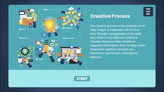 Interactive eLearning Course on ‘Creative Process.’