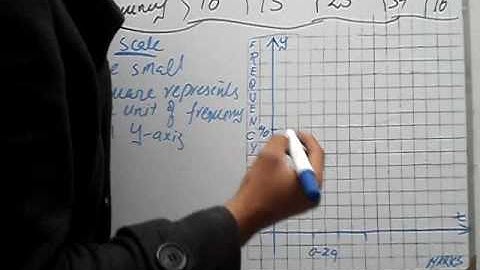 frequency polygon graph Exercise 10.3 Q 1 part 4 book general mathematics 9 PTB