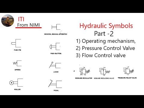 hydraulics