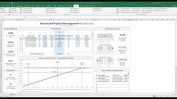 Advanced Project Management Dashboard (APMD) - Part 5