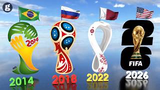 The Evolution of FIFA World Cup Logos (1930–2026)
