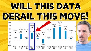SMART MONEY Sent A Clear Message When This Data Hit! Plus This Will TRIGGER Tesla Tomorrow!