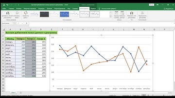 БЫСТРОЕ ДОБАВЛЕНИЕ НОВЫХ ДАННЫХ В ДИАГРАММУ EXCEL // QUICKLY ADD NEW DATA TO AN EXCEL CHART