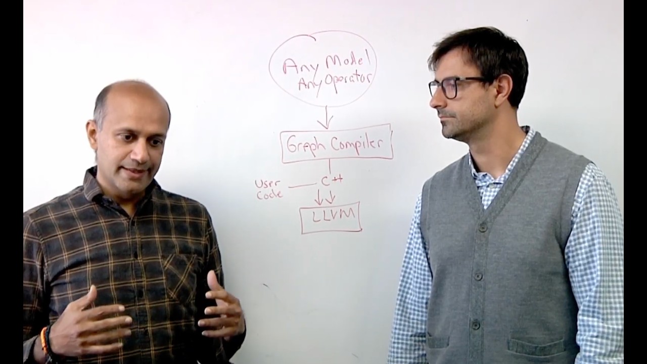 AI Models On The Edge