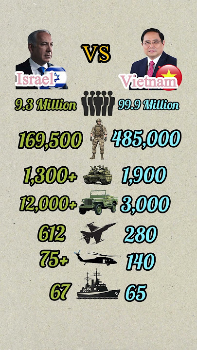 Israel vs Vietnam Military Power 2025 Army, Air Force & Navy Comparison Who Would Win? 🇮🇱 Israel vs
