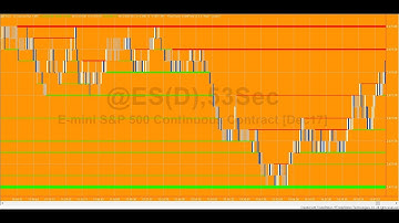 Program 72 | Pivot Tester | TradeStation EasyLanguage tutorials and programs