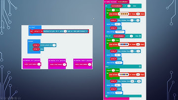 Edubit On Call Project Kesihatan dan Kesejahteraan