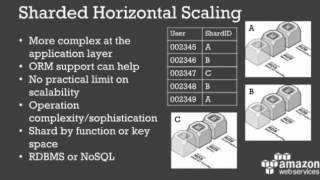 Scaling on AWS for the First 10 Million Users