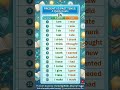 Present past future knowledge|| Tense in English