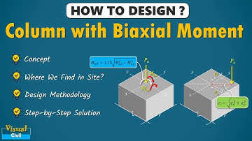 How to Design Column with Biaxial Moment | Eccentrically Loaded Column | Eccentric axial loading