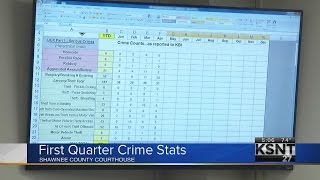 Shawnee County crime stats released for early 2015 Profile