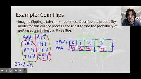 5.2a - Probability Rules