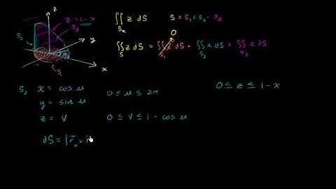 02   Surface integrals   11   Surface integral ex3 part 1  Parameterizing the outside surface