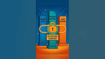 What is 3D Secure? 🛡️ Payment Security in 60 Seconds! #3DSecure #OnlineSafety #PaymentGateway #Secu