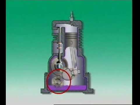 Lubrication & Lubrication Systems