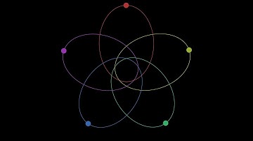 N-Body Problem Simulation with 5 Free Masses | Gravity | Physics Simulations