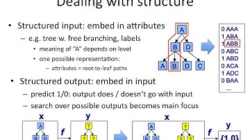IAML2.24: How to represent structured objects in machine learning