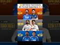 Gill-Rahul: Team India Ke All-Format Superstars! 🔥💯 || #shortfeed #viralvideo #klrahul #shubhmangill