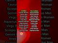 Zodiac Signs To Marry And Not To Marry #shortsviral #zodiacsign #zodiaclove
