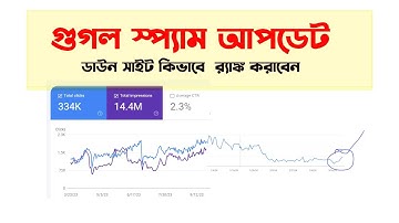 Blogger SEO Bangla Tutorial 2024 | Blogger Ranking in Google |  Adsense Approval