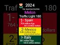 Exporting Melon in 2024 ؛ Spain , Mexico , Italy.