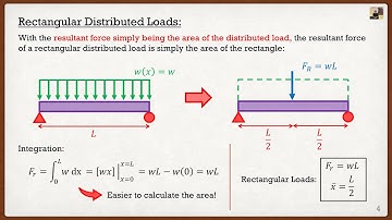 Engineering Mechanics: Statics Lecture 13 | Distributed Loads