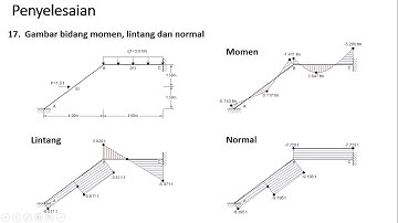 Kuliah Online Teknik Sipil MK. Analisis Struktur II : Analisis Portal dengan Matriks